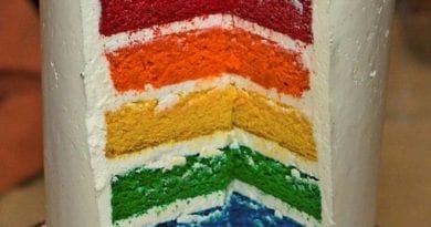 U.S. Supreme Court:  Baker’s Cake Not Hate – Court Backs Christian Baker who turned down Gay Couple’s wedding cake demands
