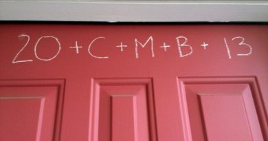 How to bless your home with Epiphany chalk!…A powerful blessing that lasts the whole year. November 13, 2019